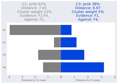 Image result for Gaussian Mixture Model for Imputation