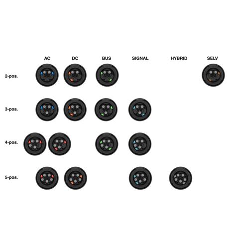 Installation connectors | Phoenix Contact