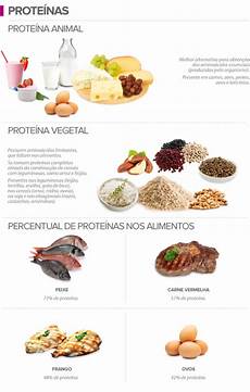 alimentos ricos proteinas prote 237 nas equilibre o card 225 pio e se recupere melhor ap 243 s alimentos ricos proteinas prote 237 nas equilibre o card 225 pio e se recupere melhor ap 243 s