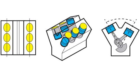 Engine Layout 的图像结果