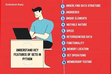 Image result for Real-Time Example of Set in Python