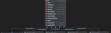 Image result for SQLAlchemy SQLite