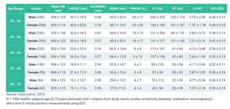 Image result for Heart Rate Variability Test