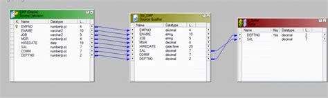 Image result for Aggregator Transformation Examples Informatica Cloud