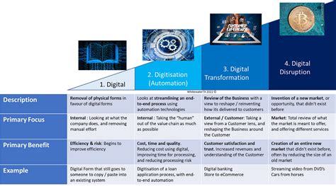 Image result for How to Read Digital Levels
