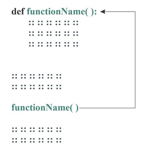 Making Button On Python with an Function in Hindi 的图像结果