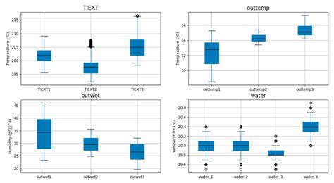 Quality Prediction and Yield Improvement in Process Manufacturing Based ...