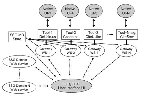 JavaScript SSG Frameworks 的图像结果