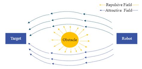 APF Model Question 的图像结果