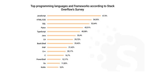 Image result for Java Vs.php Speed Test