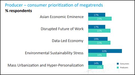 Megatrends Shaping Future Tech Opportunities | nasscom