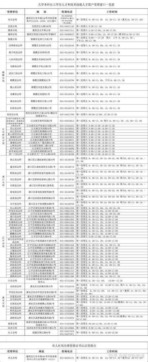 南京市2017年下半年积分落户人员审核通过名单向社会公示