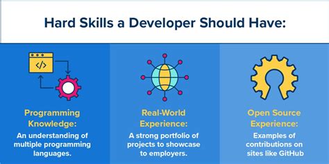 Image result for Computer Programmer Jobs