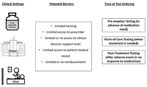 The Critical Role of Pharmacists in the Clinical Delivery of ...