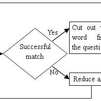 Image result for Max Matching Algorithm