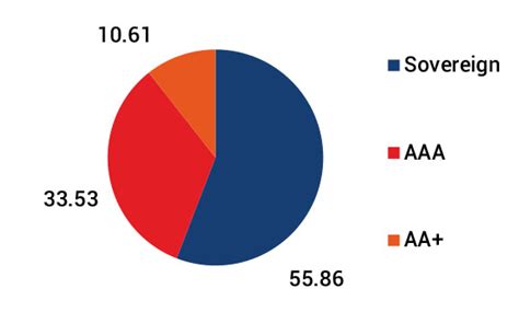 Fund Performance & Update on Kotak Group Bond Fund For Apr'25