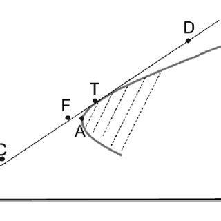 Image result for Capital Market Line Graphs