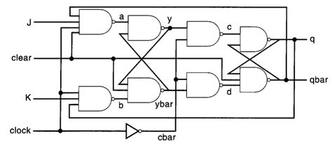 2-Bit Synchronous Counter Using Jk Flip Flop Table 的图像结果
