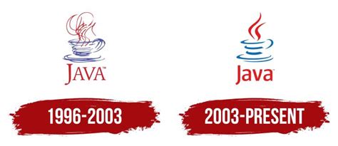 Image result for Java First Logo