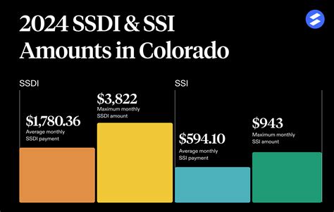 Colorado Disability Insurance 的图像结果