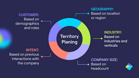 How to Create A Sales Territory Plan [Guide + Examples]