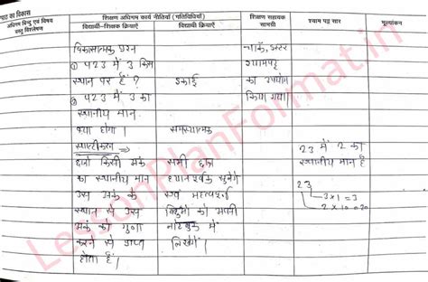 Deled Maths Lesson Plan | Place Value | Hindi