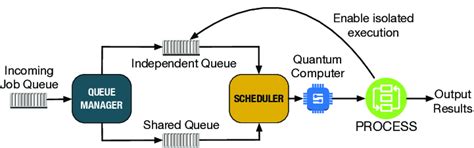 Image result for An Adaptive Programming Approach