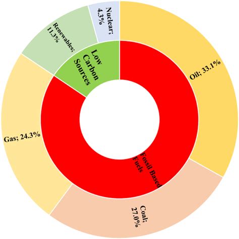 Energy Consumption Chart 的图像结果