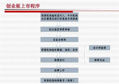 期货公司会员客户开户流程 | 广州期货交易所