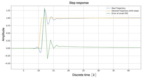Design and Construction of an ROV for Underwater Exploration