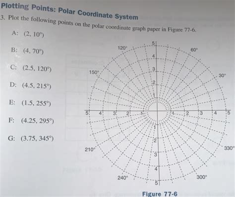 Image result for Plotting Multiple Polar Points
