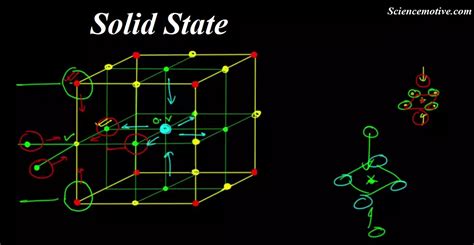 Image result for Solid State Full Class 12