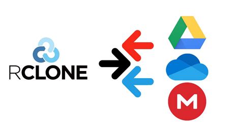 Image result for Rclone Sync