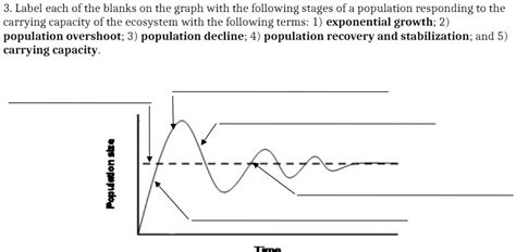 Image result for Carrying Capacity Example