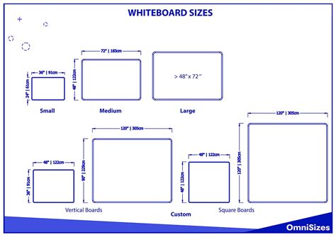 Types Of Whiteboard Sizes at Margaret Newsom blog