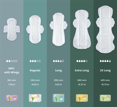 uNeat Regular with Wings Ultra-Thin Sanitary Pads (Regular, 20 Count)