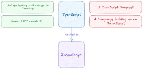 Understanding TypeScript 的图像结果
