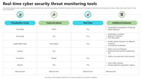 Security Monitoring 的图像结果