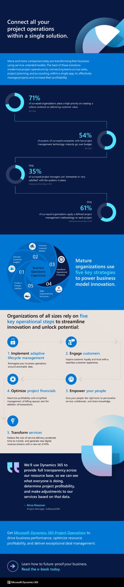 Image result for Project Operations Screenshots
