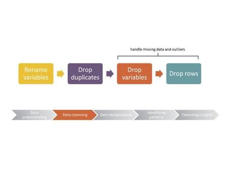 Image result for How Use Python Clean Big Dataset