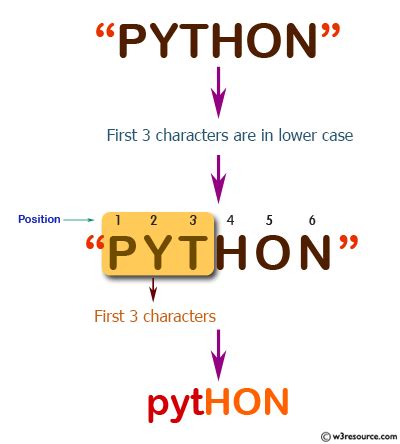 Image result for Forming Something with Characters in JavaScript