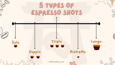How Many Ml In A Espresso at Kristie Rhodes blog