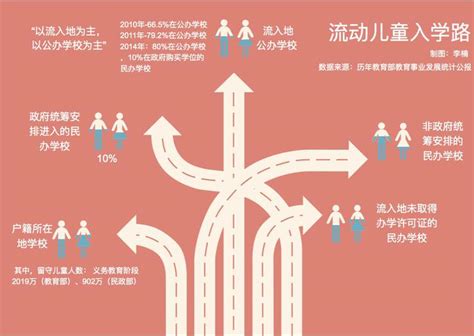 2023年杭州小孩上学的条件，社保要交几年才可以？ - 知乎