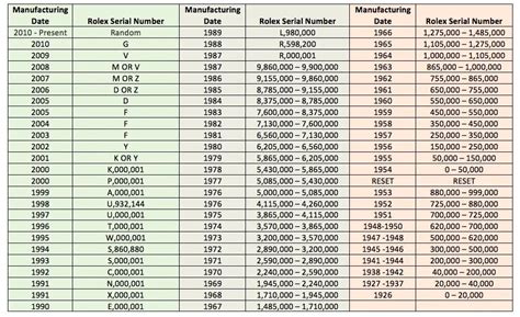 Image result for Alvarez Serial Number Chart