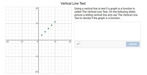 Image result for Vertical Line Test Calculator