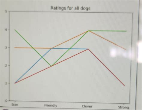 Image result for Python Script Line Graph