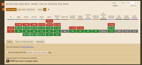 ECMAScript version history ECMAScript Latest Features 的图像结果