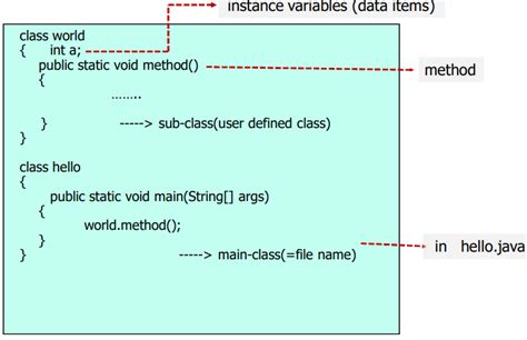 Image result for Java 1.7 Class