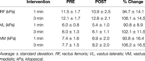 Elastic Modulus Experiment 的图像结果