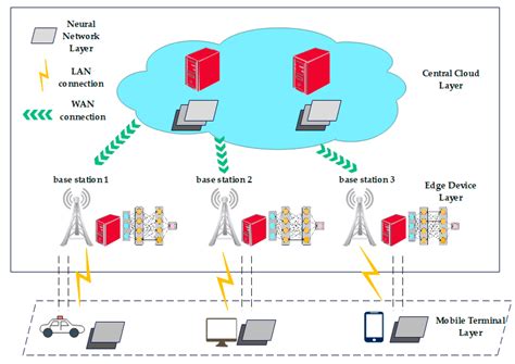 Task Offloading Strategy of Multi-Objective Optimization Algorithm ...